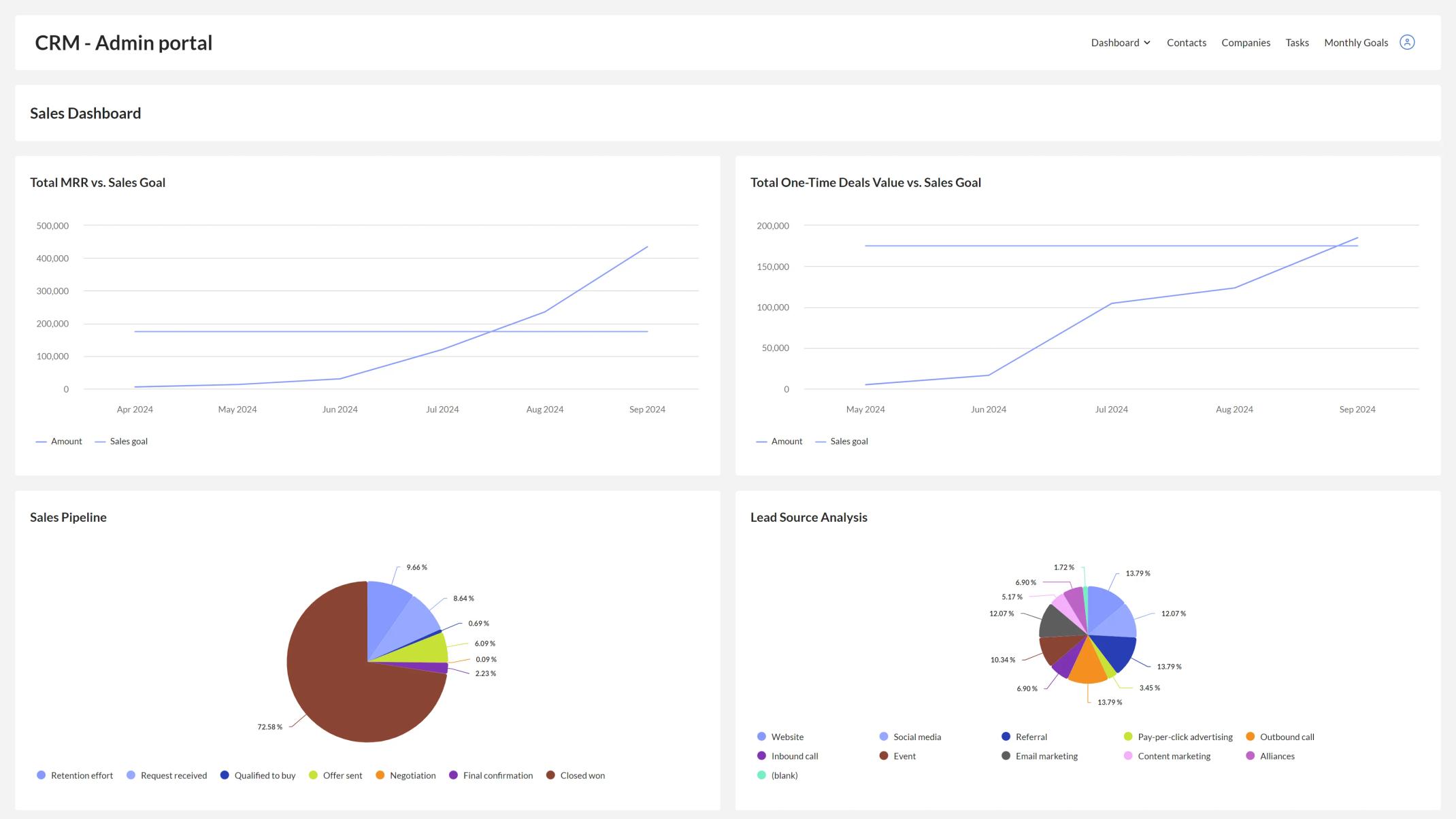 Customizable CRM thumbnail